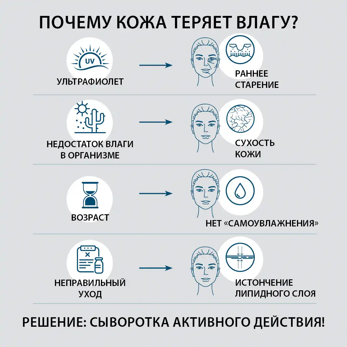Гиалуроновая сыворотка для лица, 25 мл
