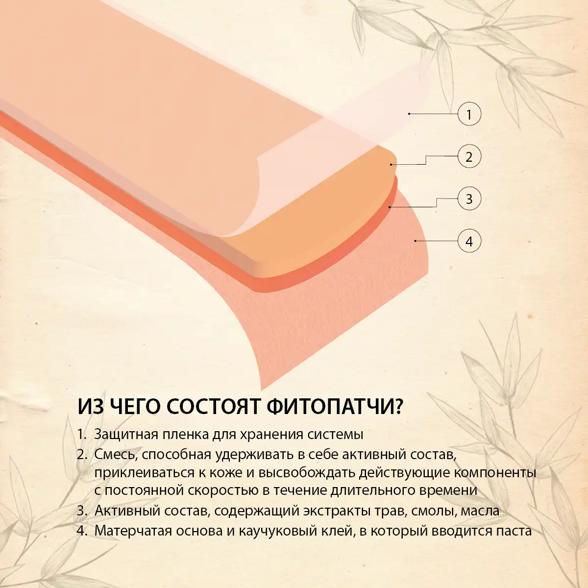 Фитопатч для тела косметический «Jian Kang» (5 шт.)
