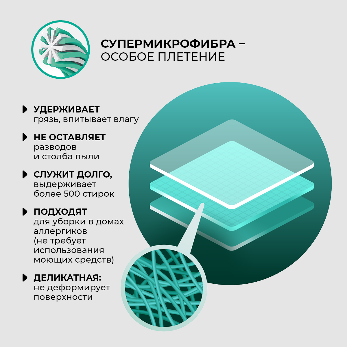 Салфетка для комплексной уборки PROFI, 1 шт.